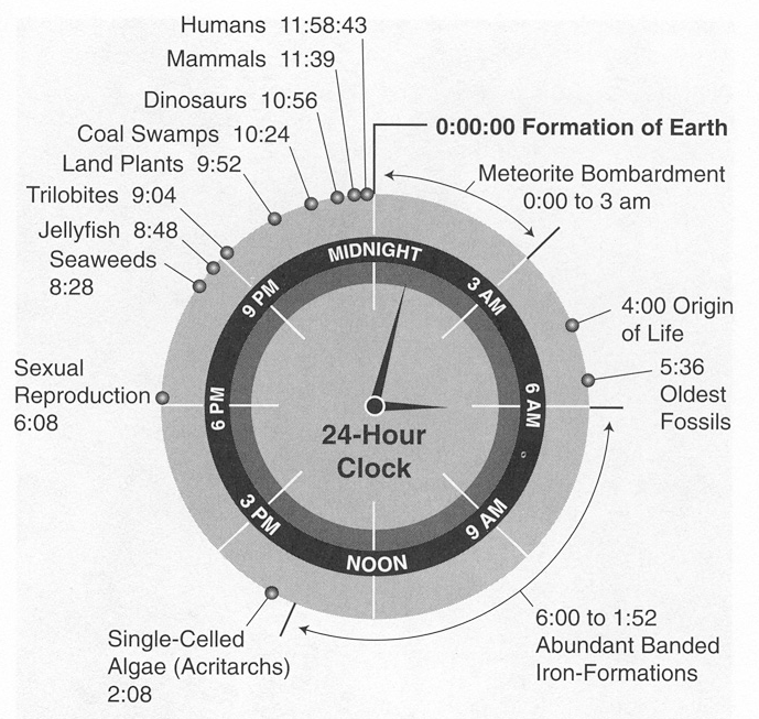 earth-clock-24-hours.gif